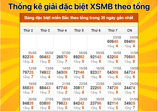 Dự đoán XSMB 2/9 - Dự đoán xổ số miền Bắc 2/9/2024 miễn phí